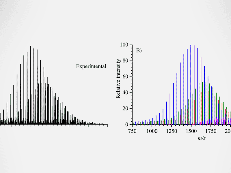 Online Mass Spectrometry Tools: The ISIC- EPFL mstoolbox