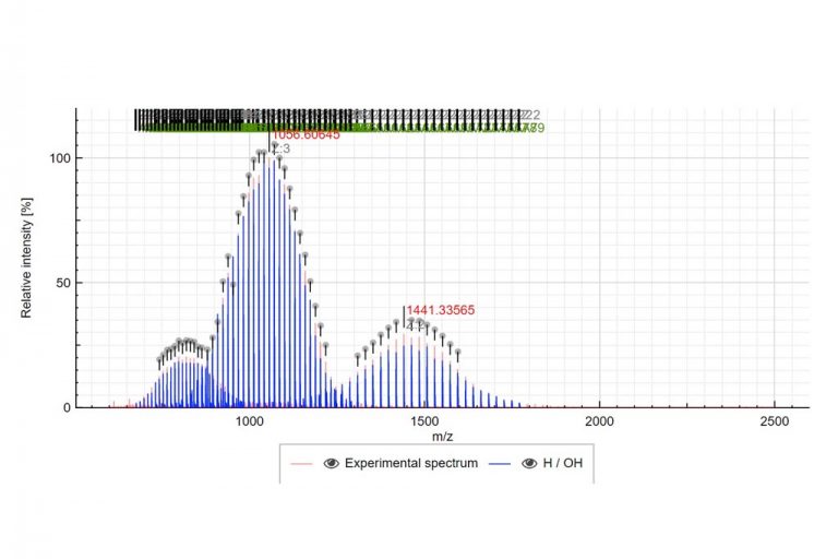 Polymer analysis by mass spectrometry - The ISIC- EPFL mstoolbox