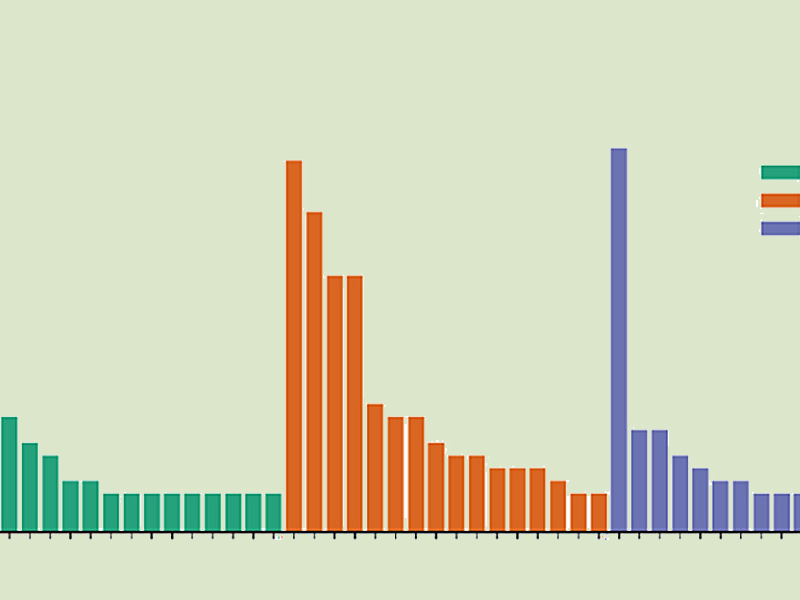 taoresults